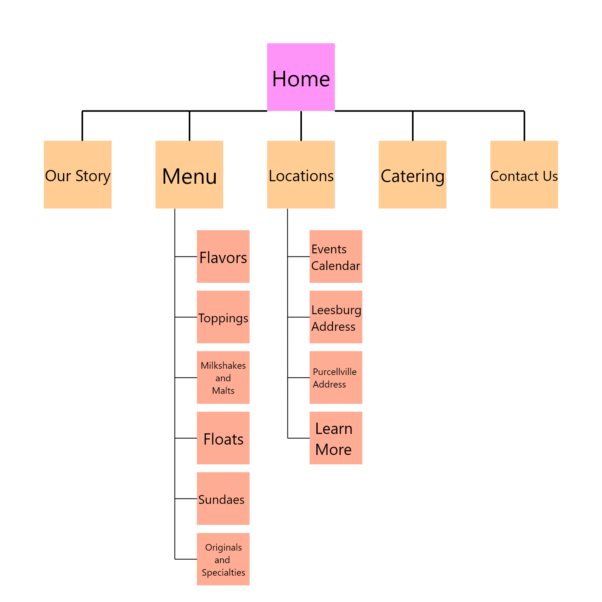 sitemap